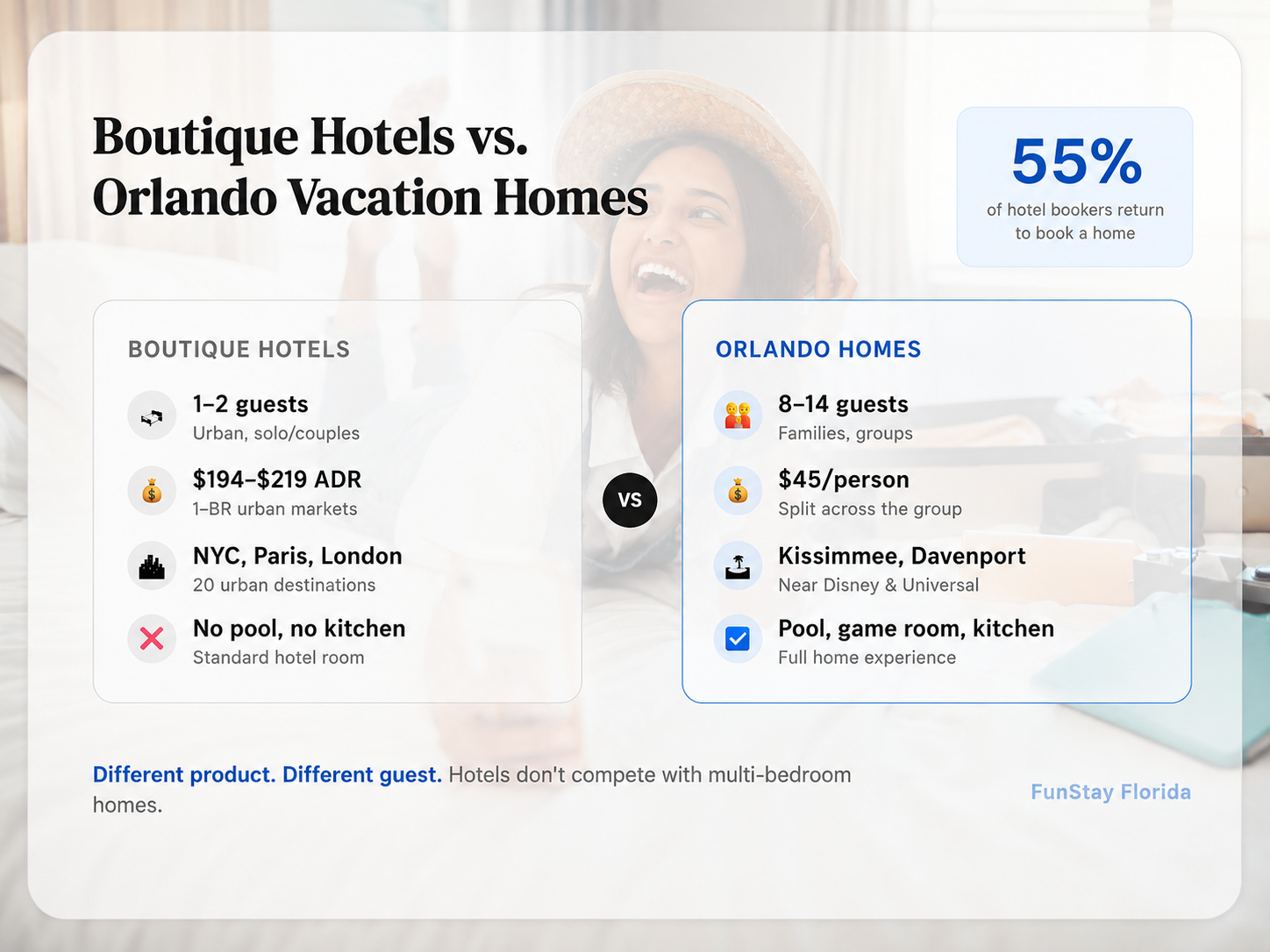 Boutique hotels vs Orlando vacation homes