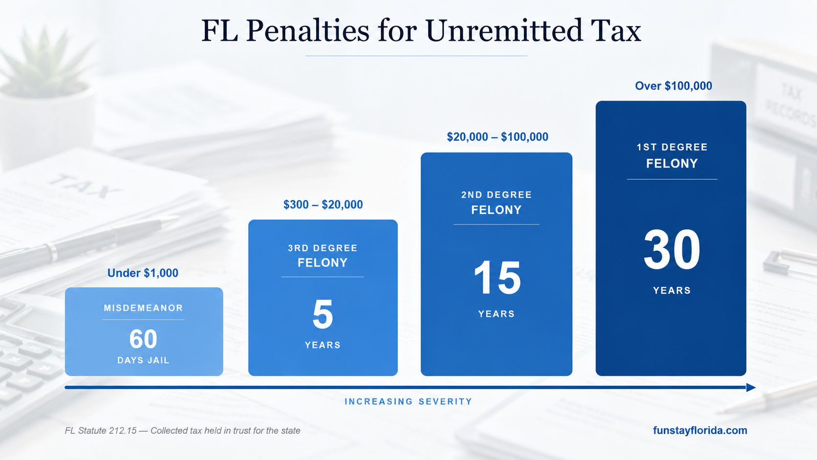 Penalties for Getting Florida Vacation Rental Taxes Wrong