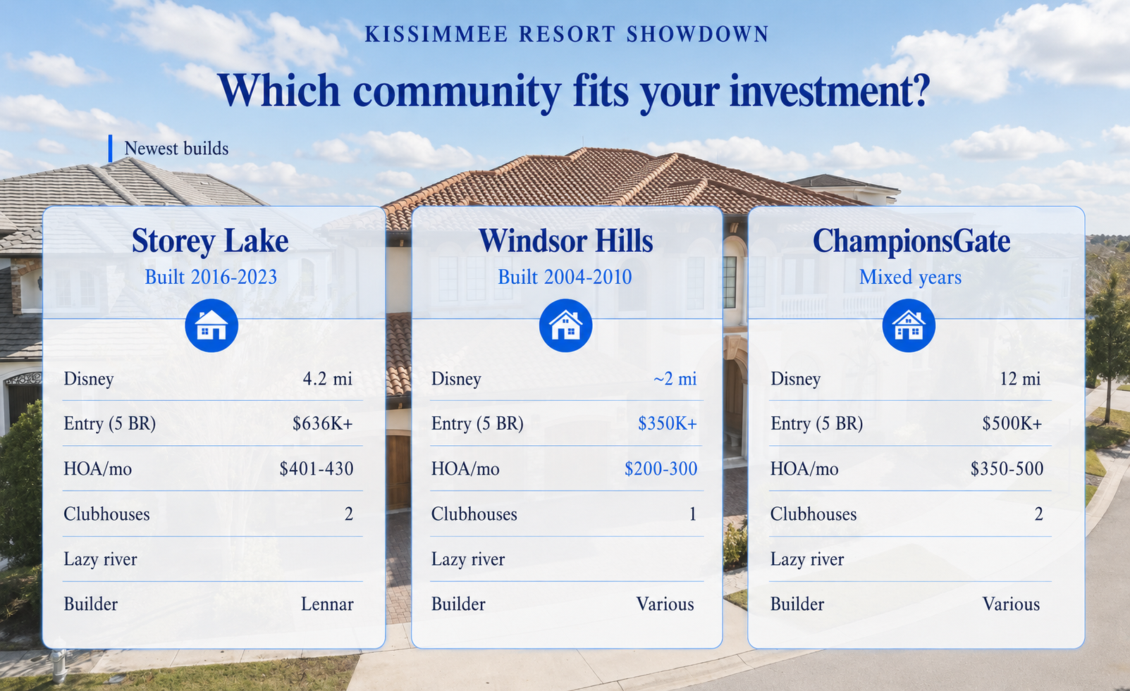 Storey Lake vs Other Kissimmee Resort Communities