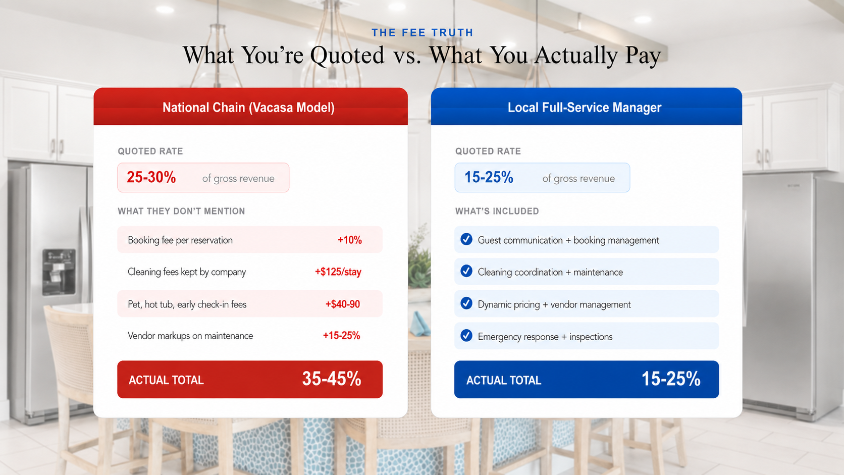 Quoted vs actual rates comparison