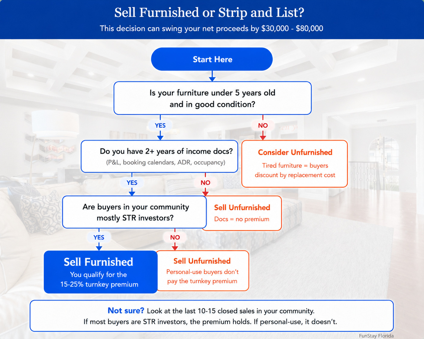 Selling furnished vs. unfurnished decision guide