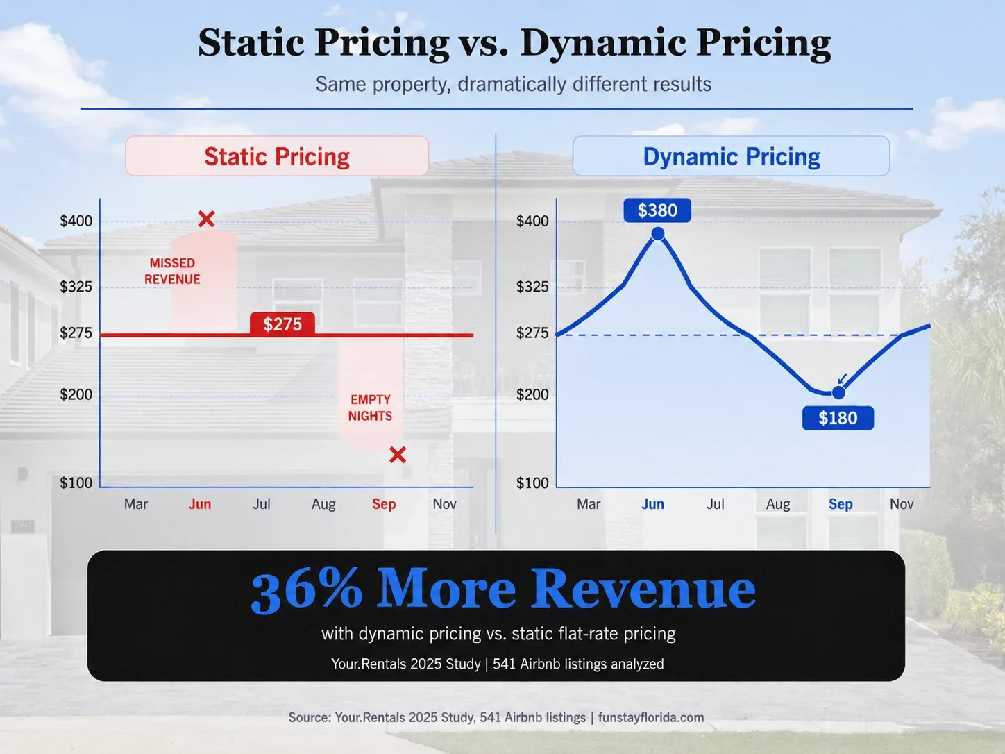Static Pricing vs. Dynamic Pricing