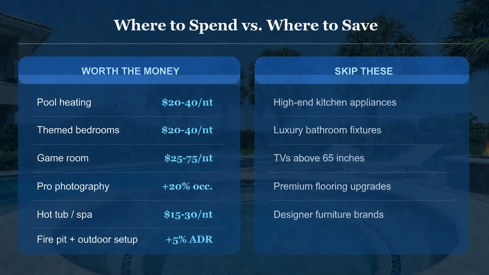Vacation rental upgrades worth investing in versus features owners can skip.