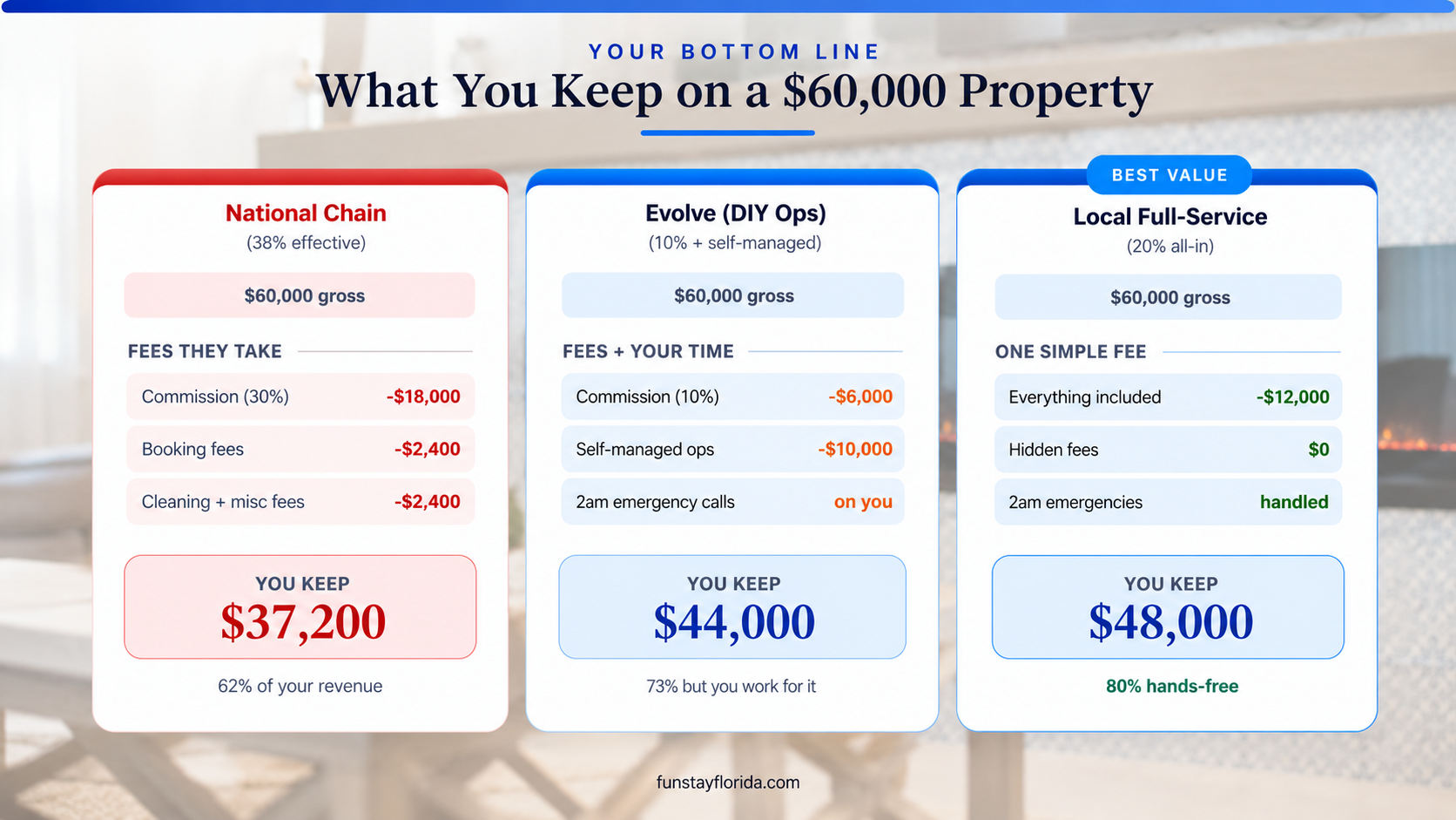 Your bottom line comparison chart