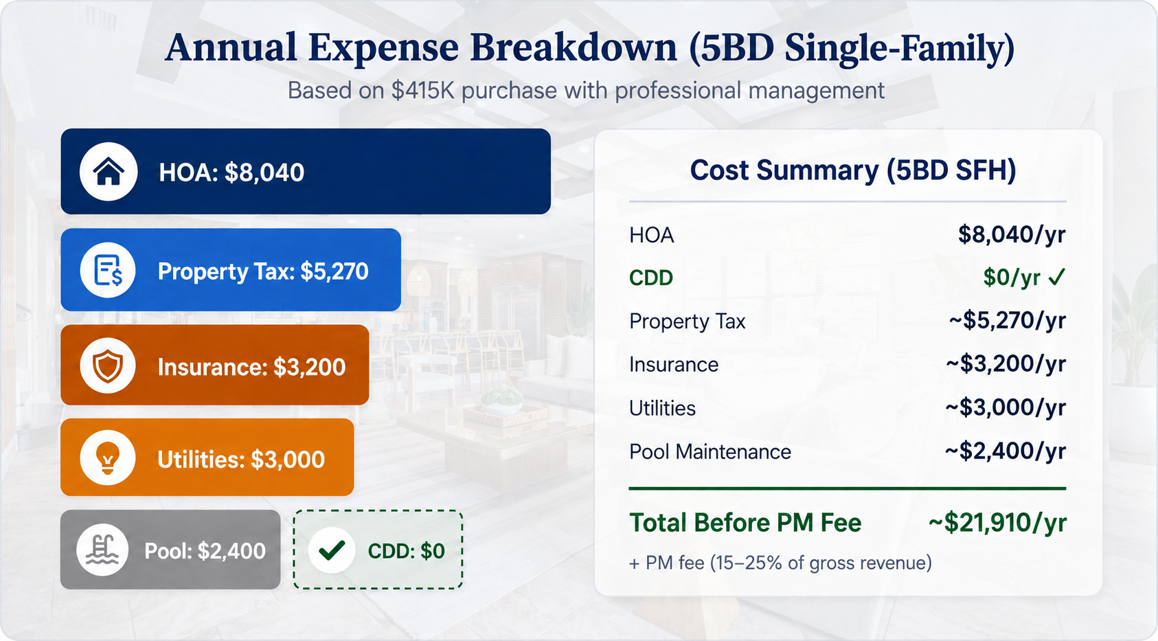 Annual Expense Breakdown Infographic