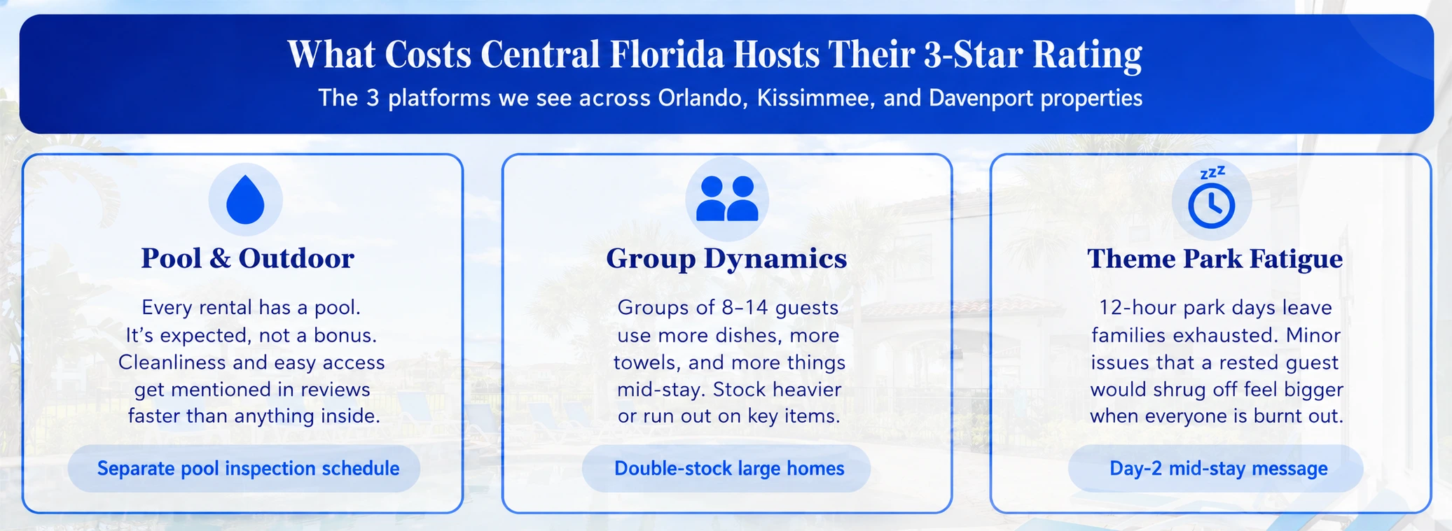 Central Florida’s 3-Star Hosting Costs