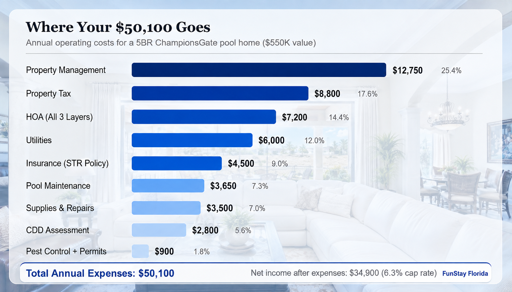 ChampionsGate CDD Assessment