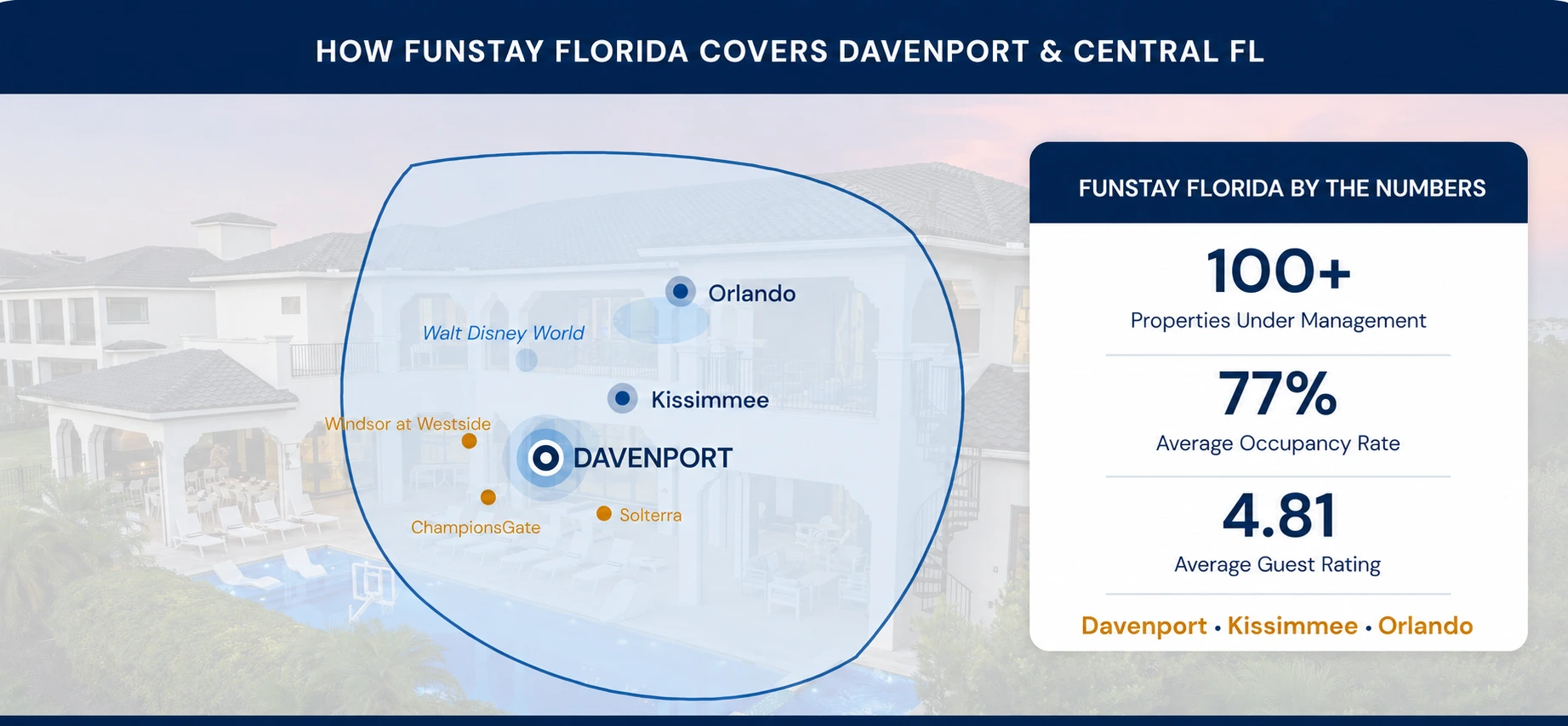 FunStay Florida Coverage Map and Stats