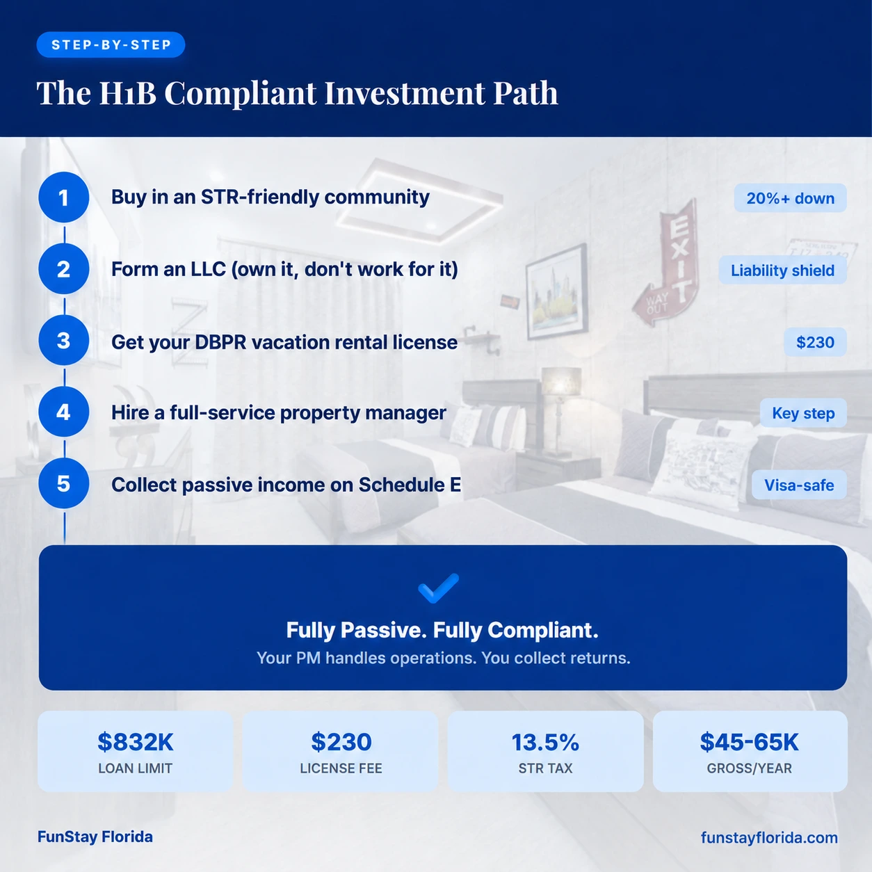 H1B-Compliant Real Estate Investment Path
