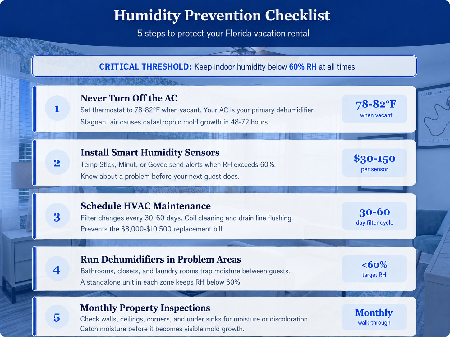 Infographic showing five humidity prevention steps for Florida vacation rentals, including AC use, sensors, HVAC maintenance, dehumidifiers, and inspections.