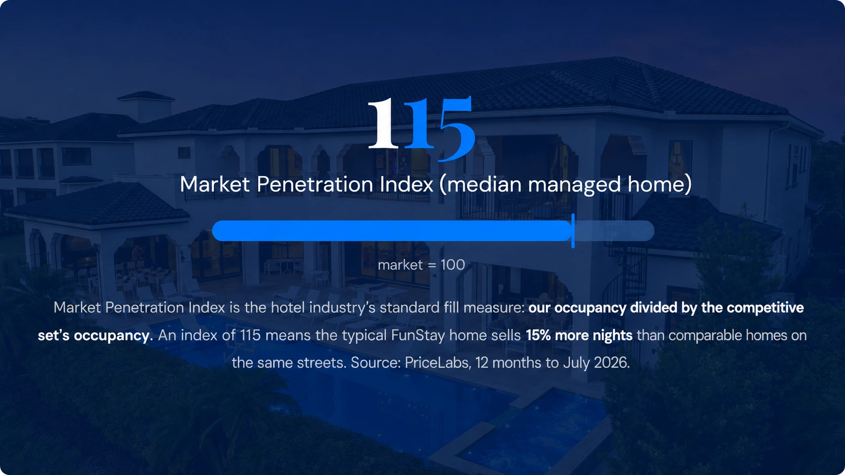Market Penetration Index