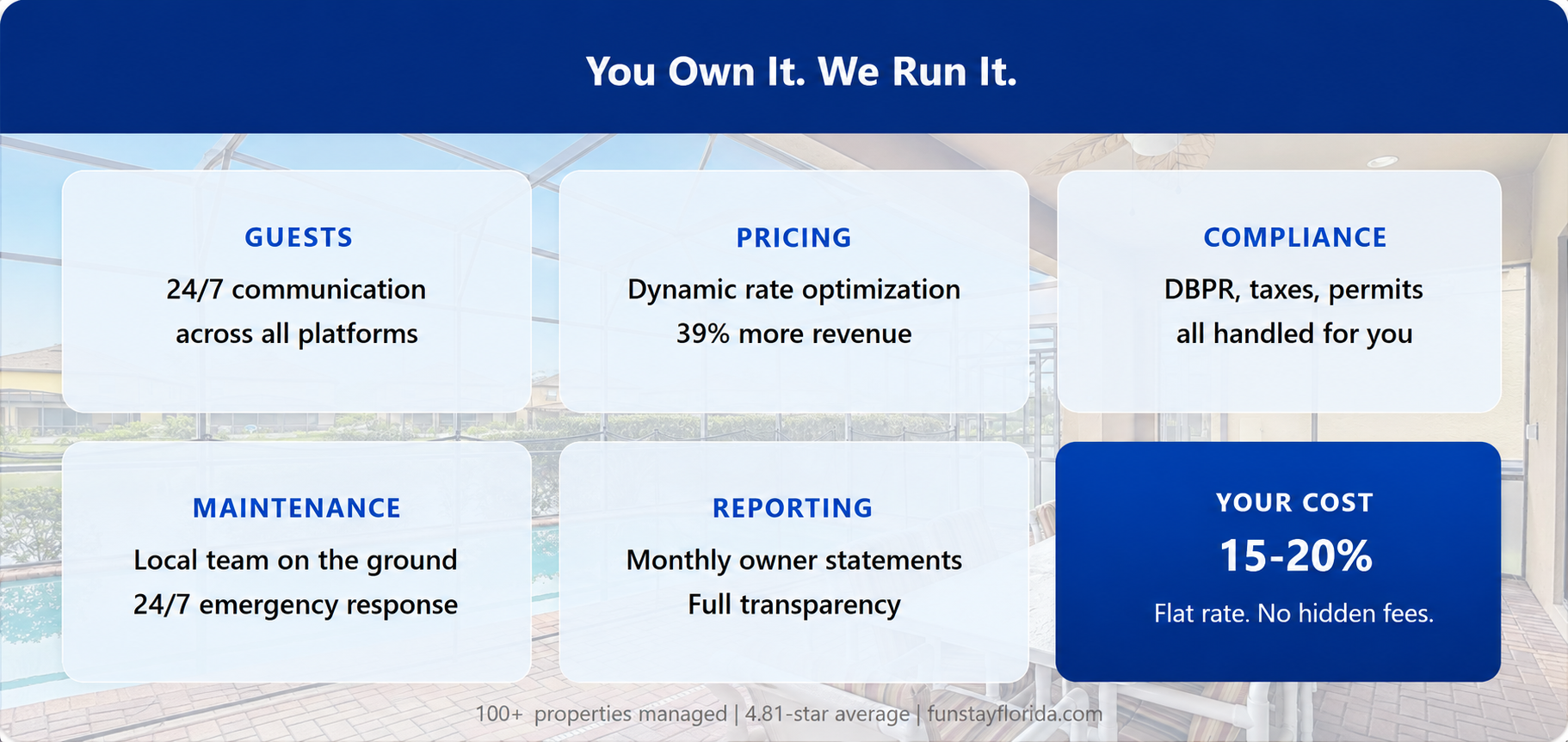 Professional Poolside Property Management Infographic