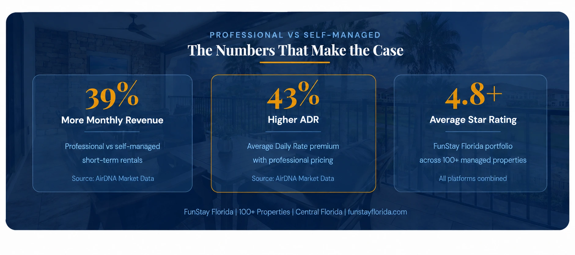 Professional vs. Self-Managed Vacation Rental Performance