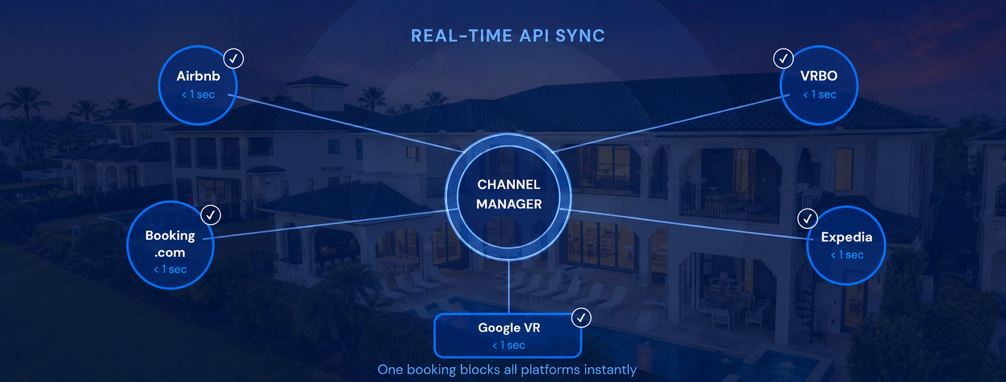 Real-Time API Sync Network