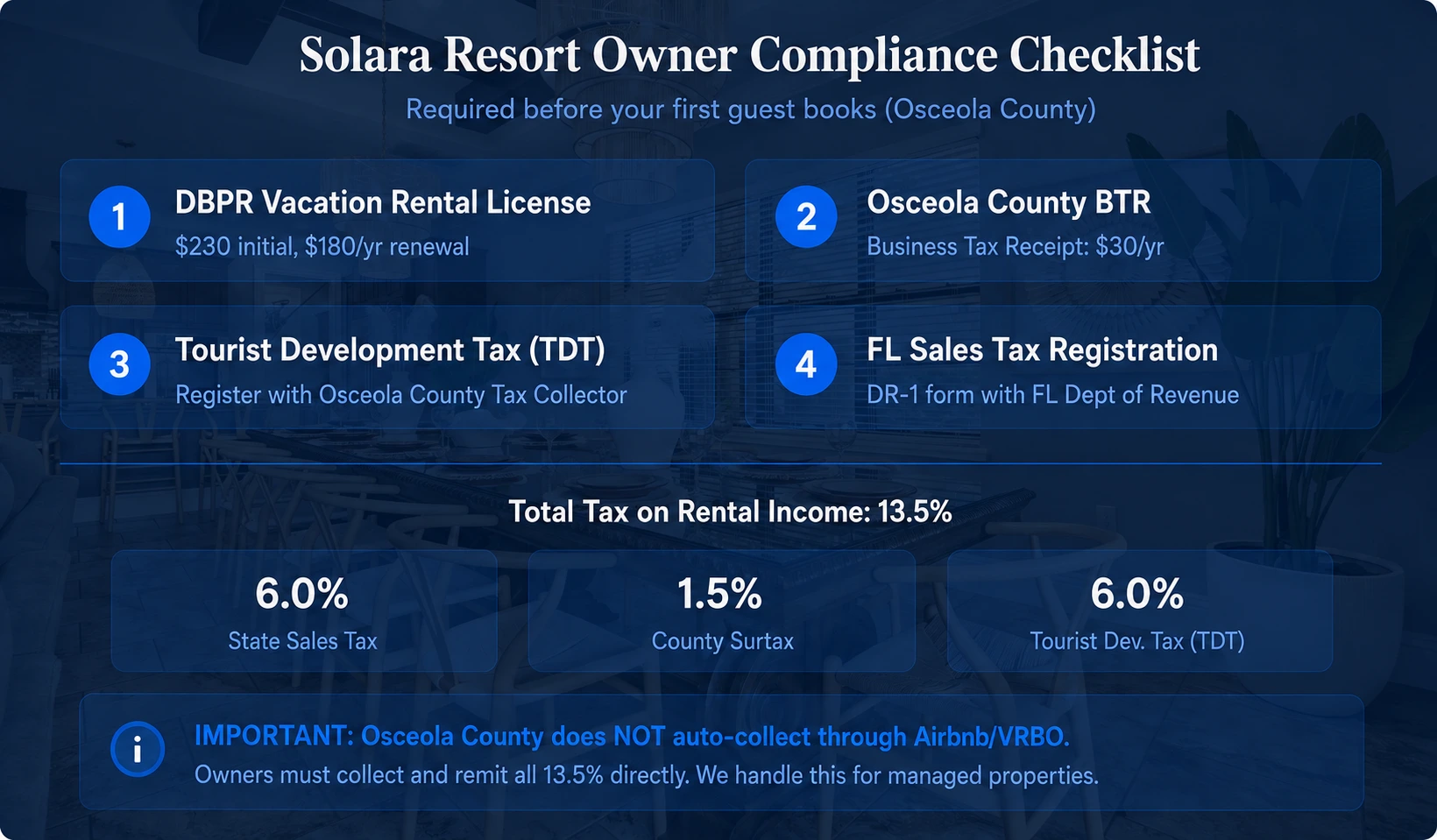 Solara Resort Owner Compliance Checklist
