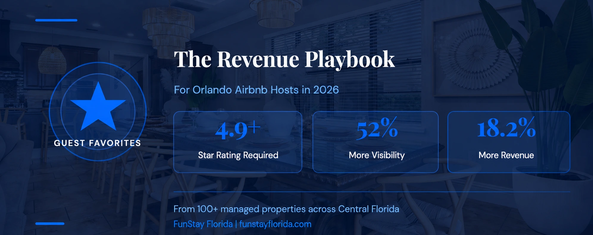 Infographic showing Guest Favorites benchmarks for Orlando Airbnb hosts, including 4.9+ ratings, 52% more visibility, and 18.2% more revenue.