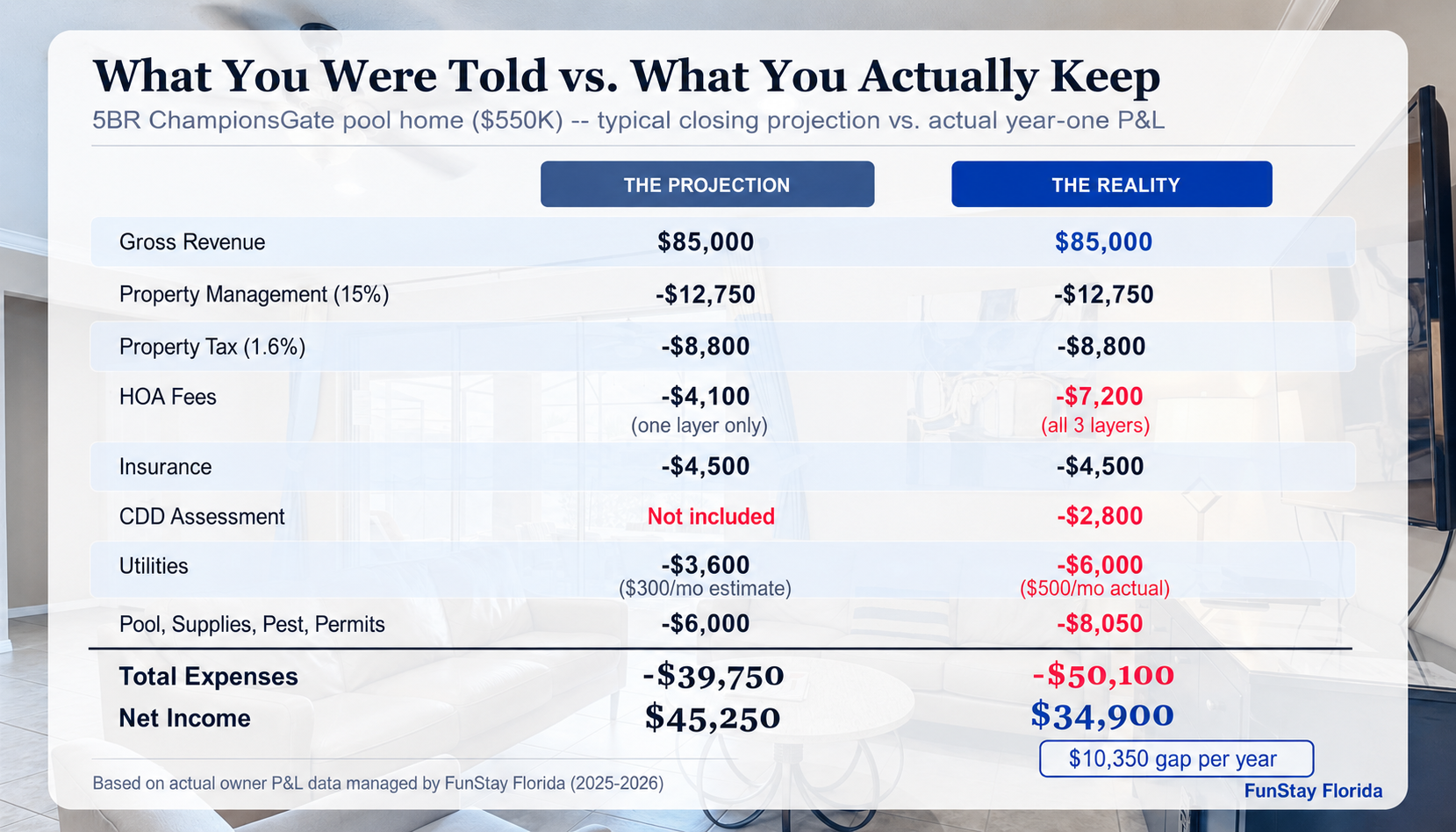 What You Actually Keep