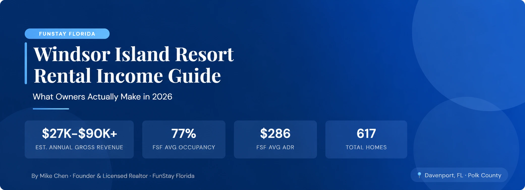 Windsor Island Resort rental income guide showing estimated annual revenue, occupancy, ADR, and total homes for 2026.