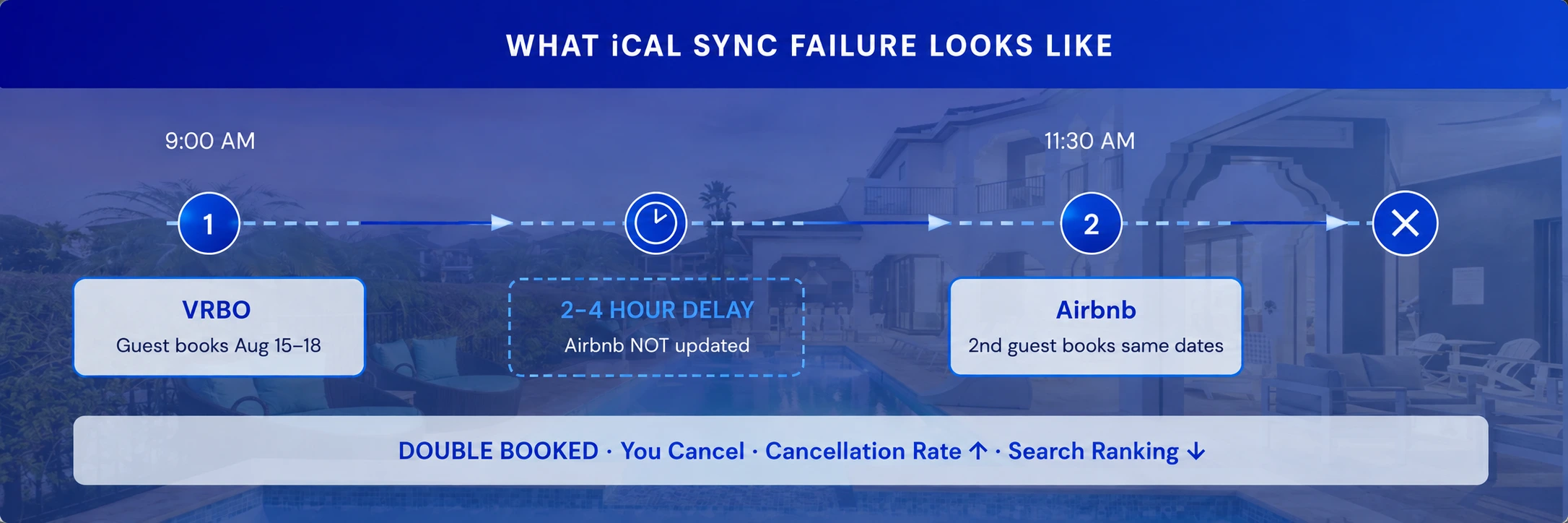 iCal Sync Failure Timeline