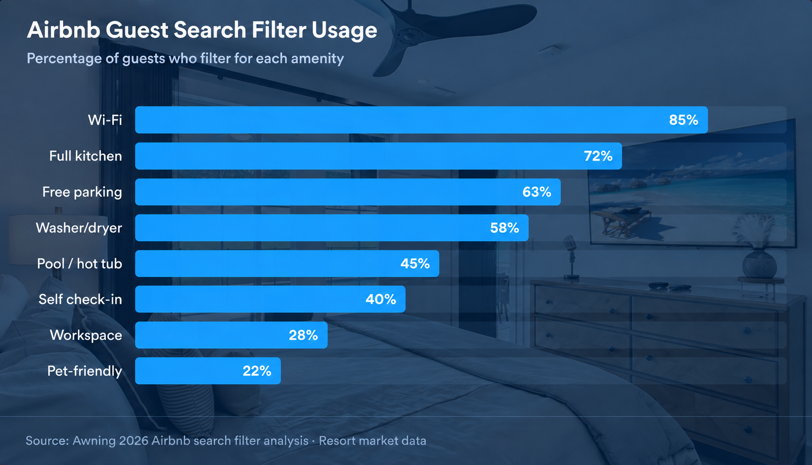 Airbnb Guest Search Filter Usage