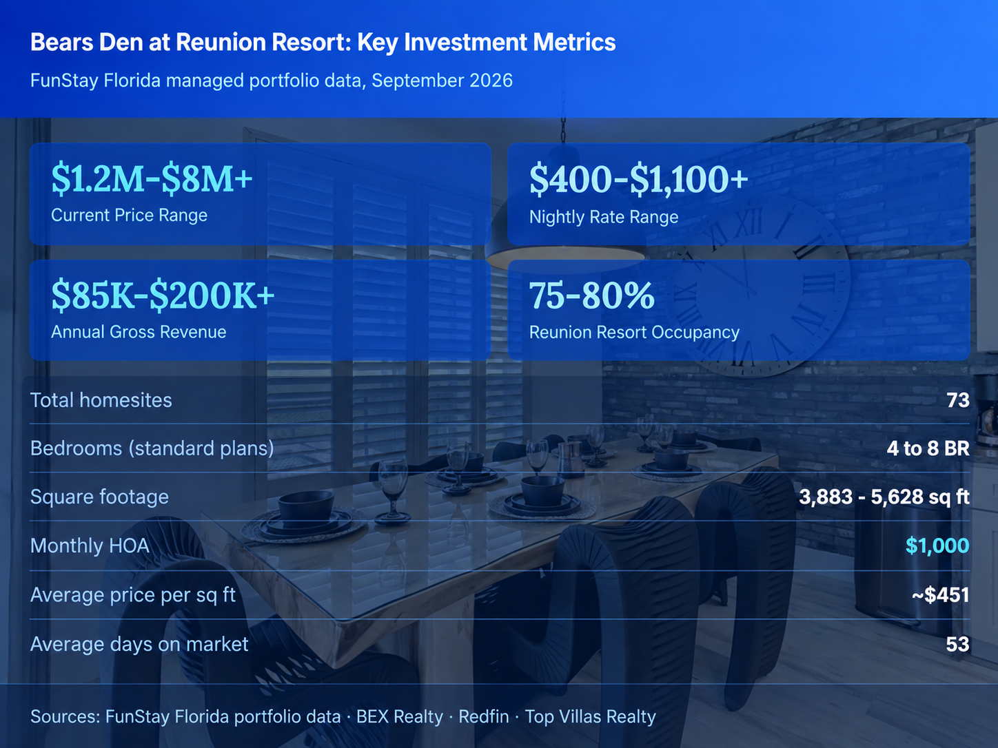 Bears Den Investment Metrics Infographic
