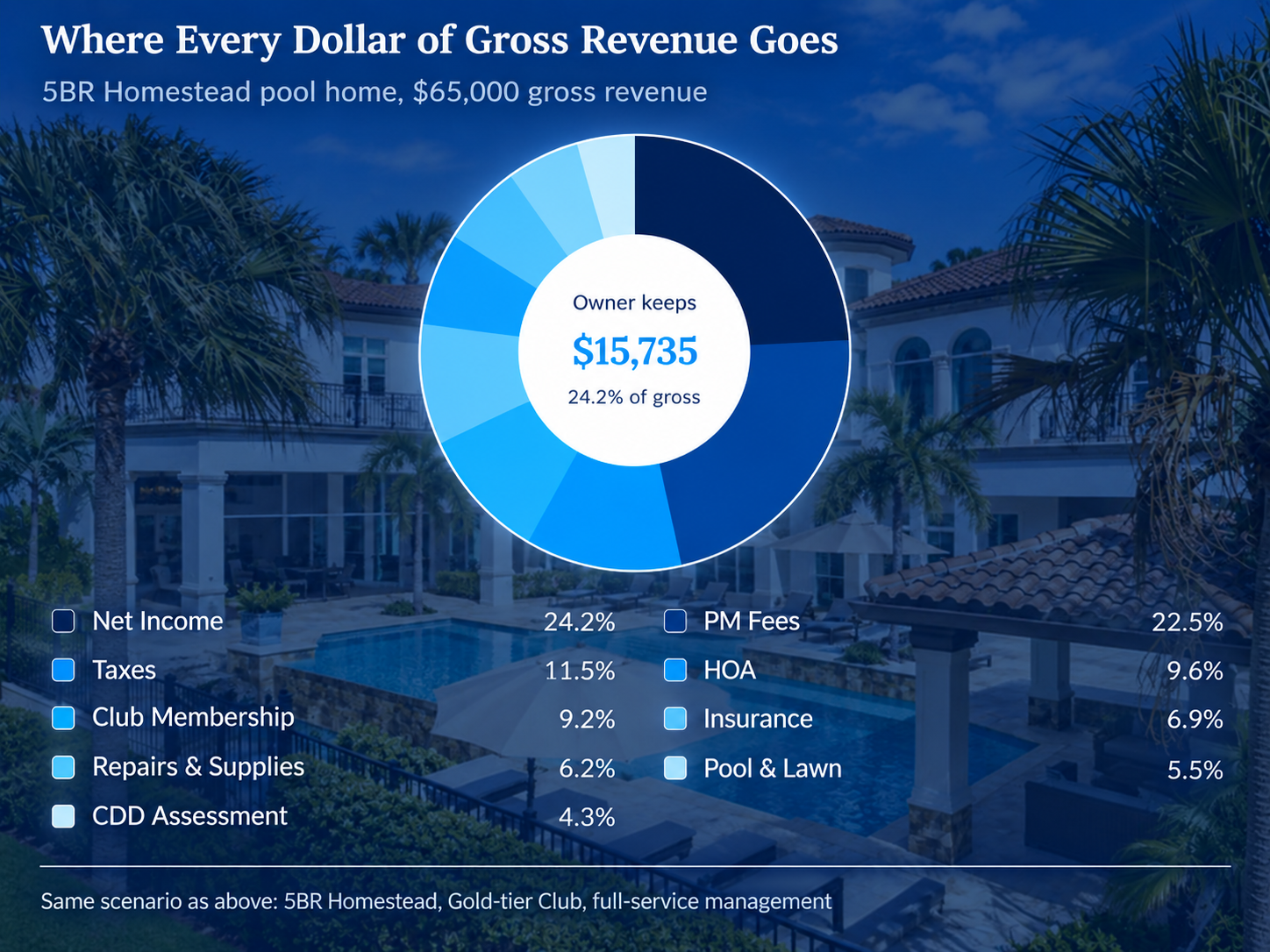 Expense Breakdown