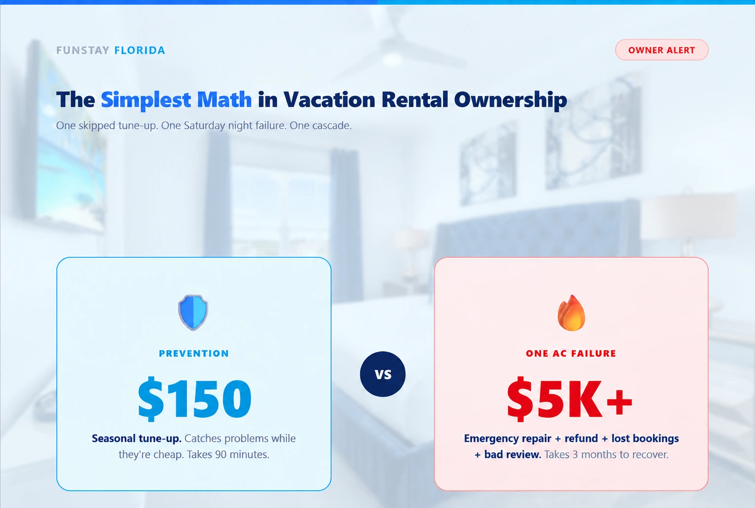 True Cost of a Vacation Rental AC Failure