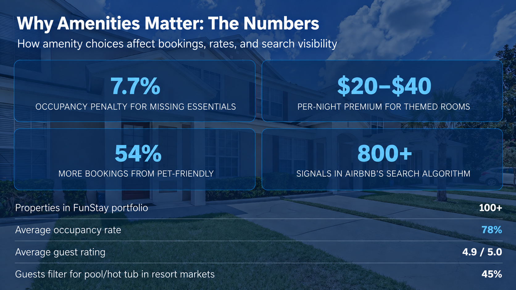 Why Amenities Matter, The Numbers