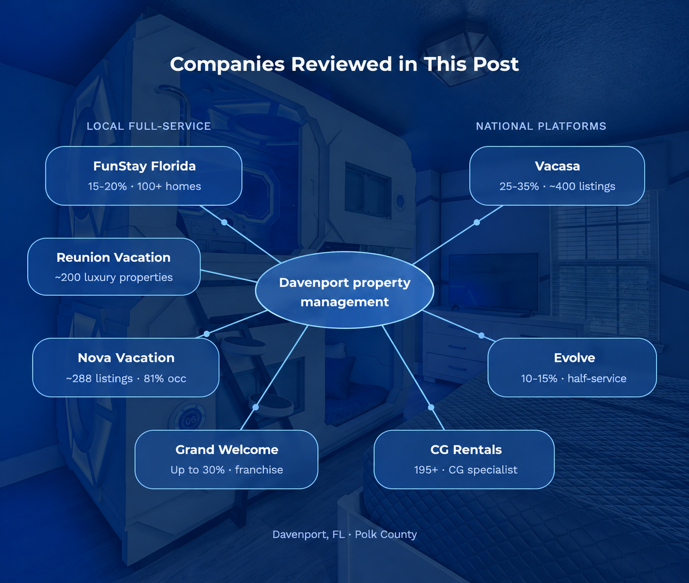 Companies Reviewed in This Post