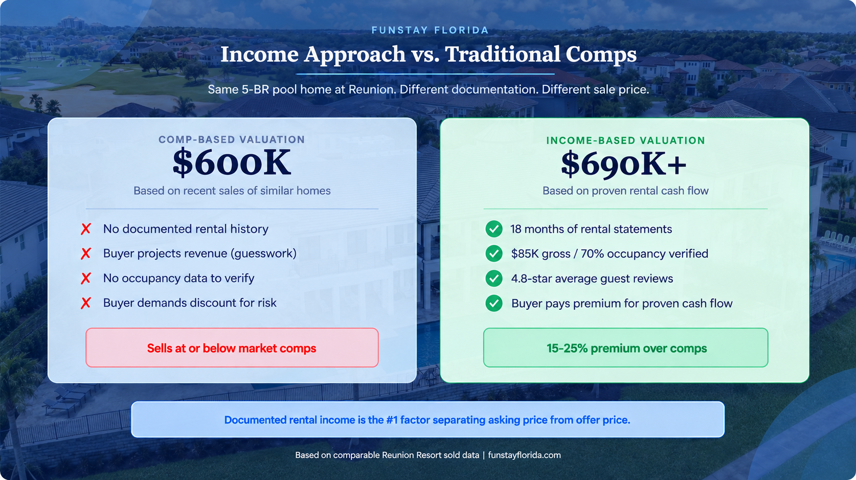 Income Approach vs. Traditional Comps