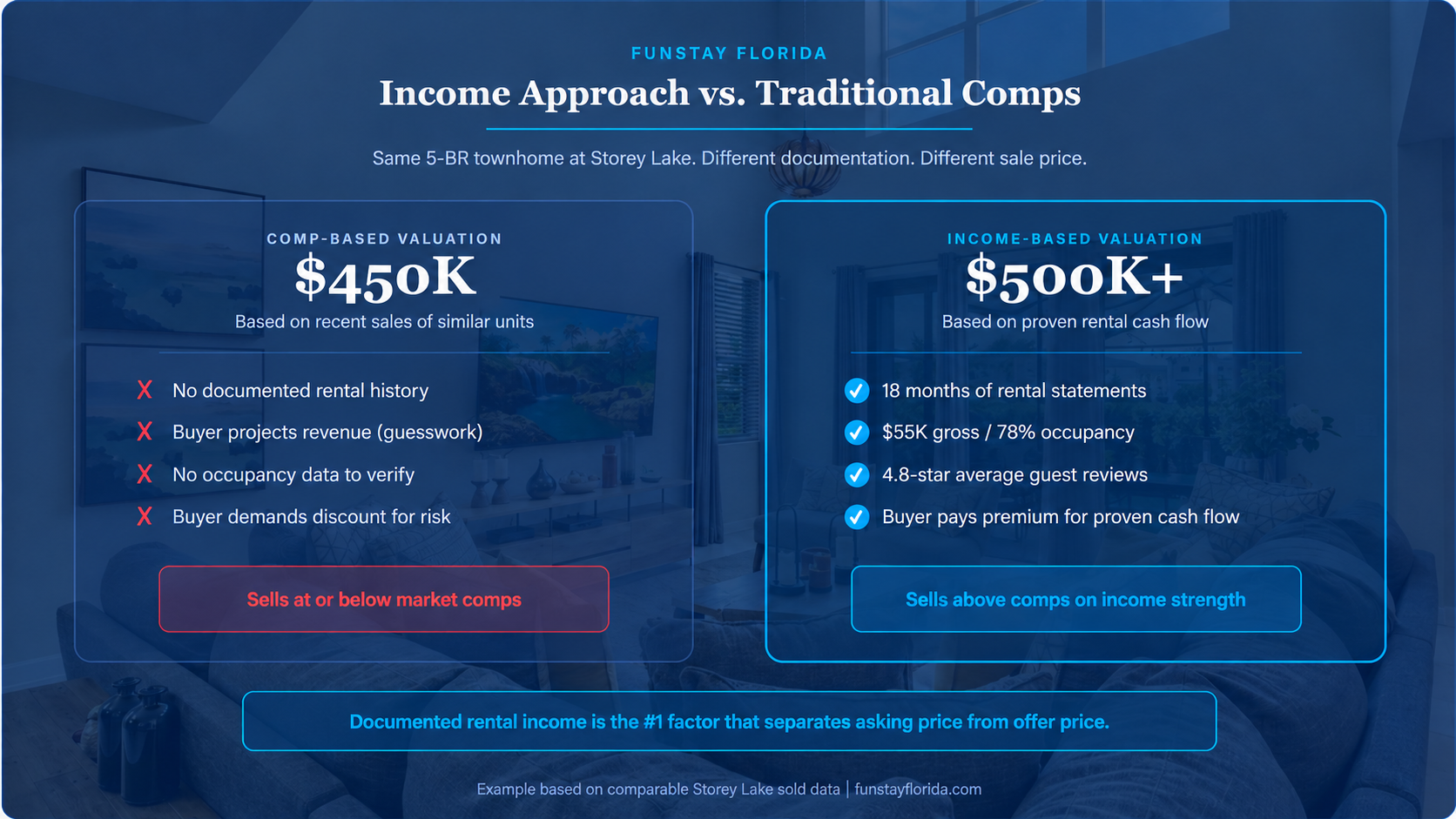 Income Approach vs. Traditional Comps