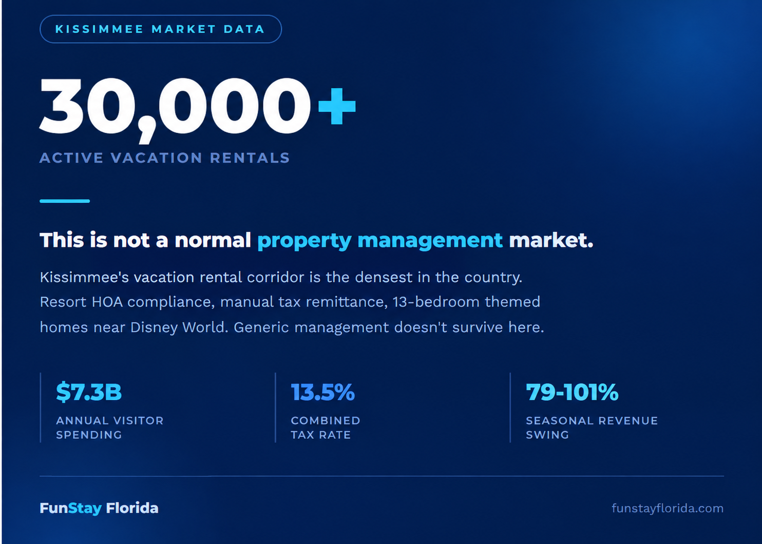 Kissimmee market data