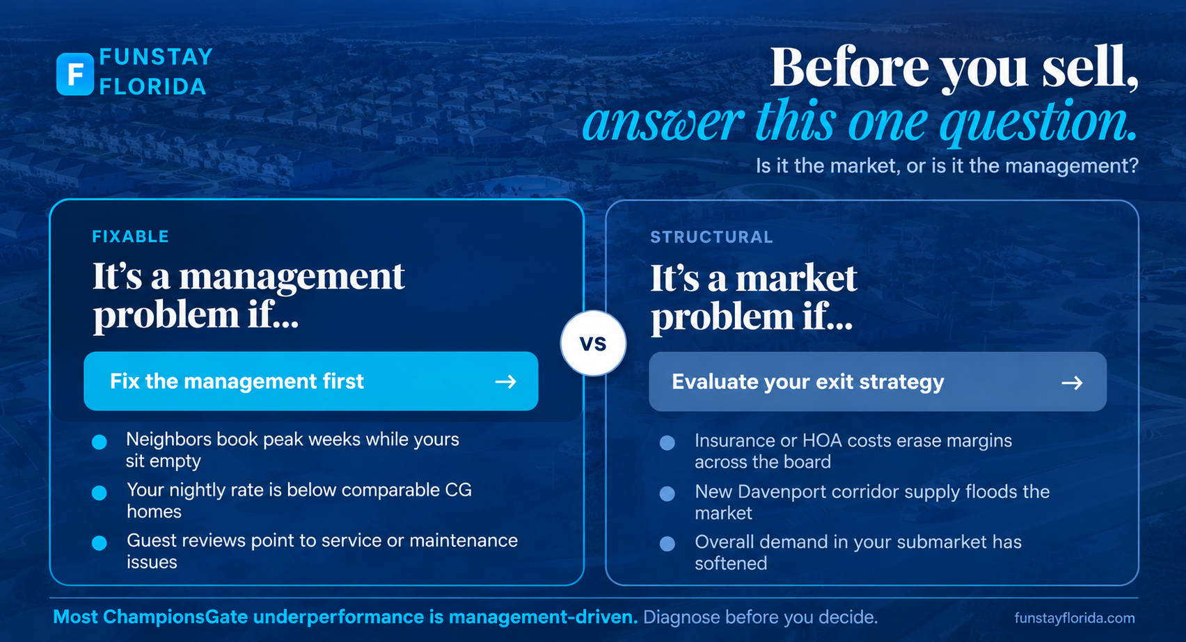 Management Problem or Market Problem