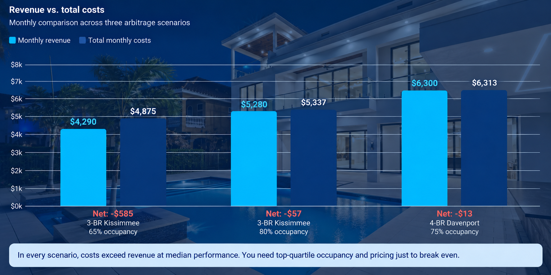 Revenue vs. total costs