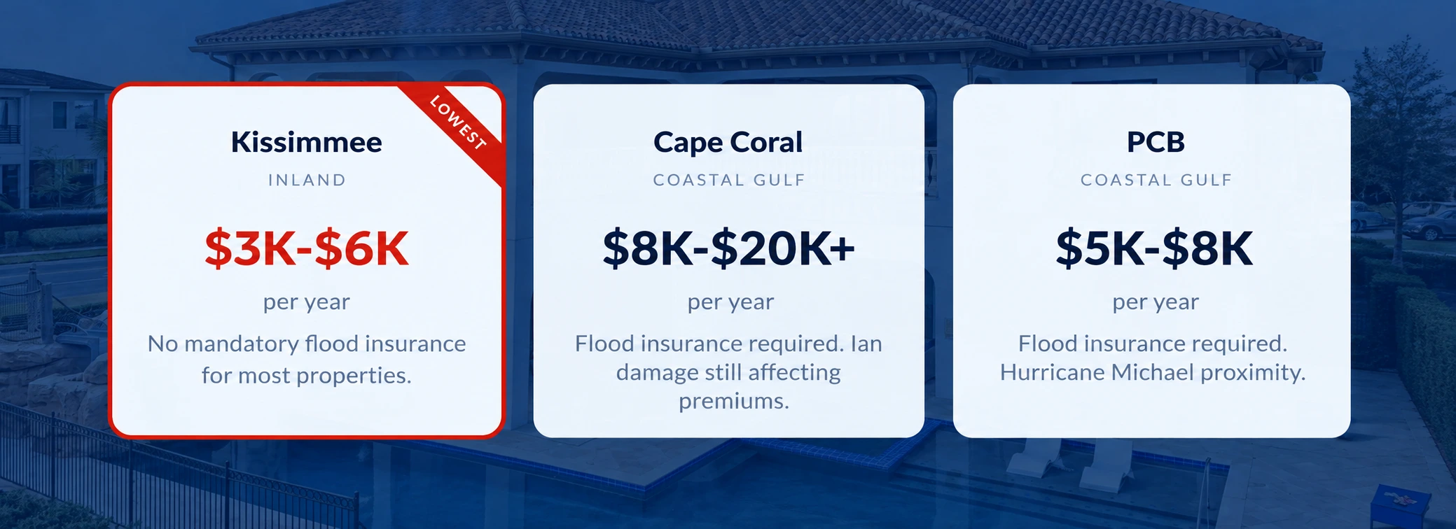 The Line Item That Changes Everything, Insurance