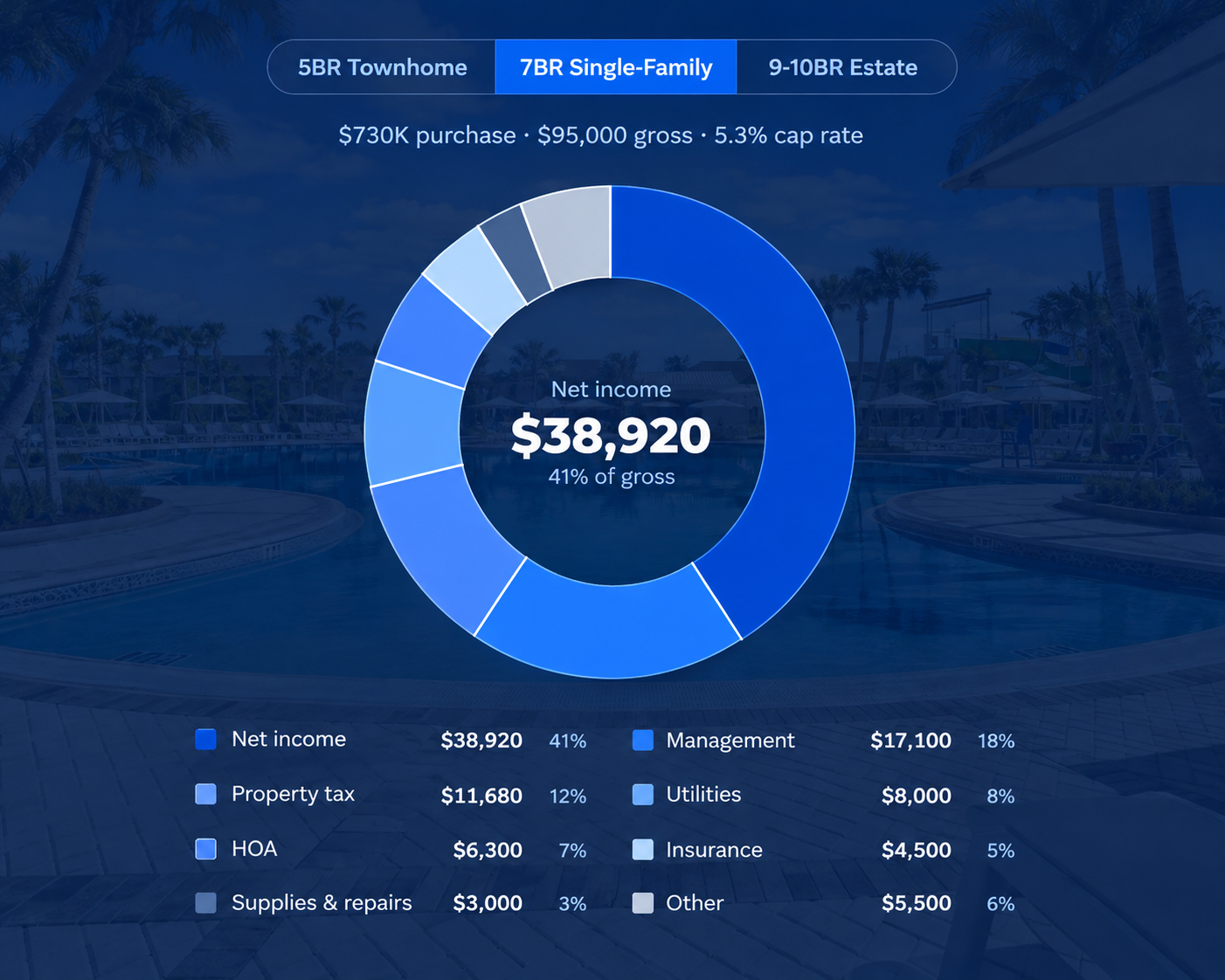 Windsor Cay Rental Income and Expenses