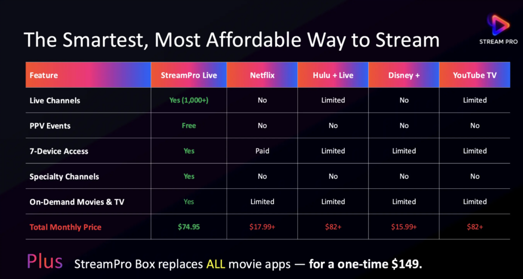Compare Stream Pro - Best Live TV Streaming Service