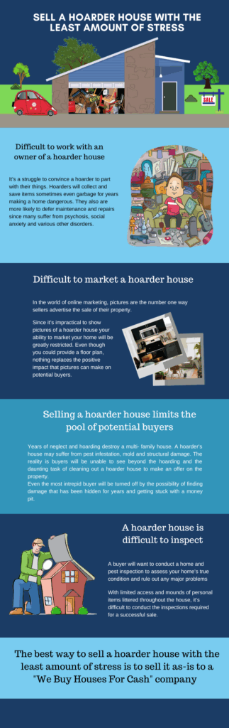 infographics step bt step how to sell your hoarder house