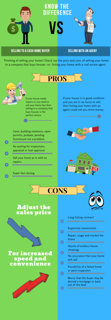 info graphics-Selling to a Cash Home Buyer vs selling with an Agent