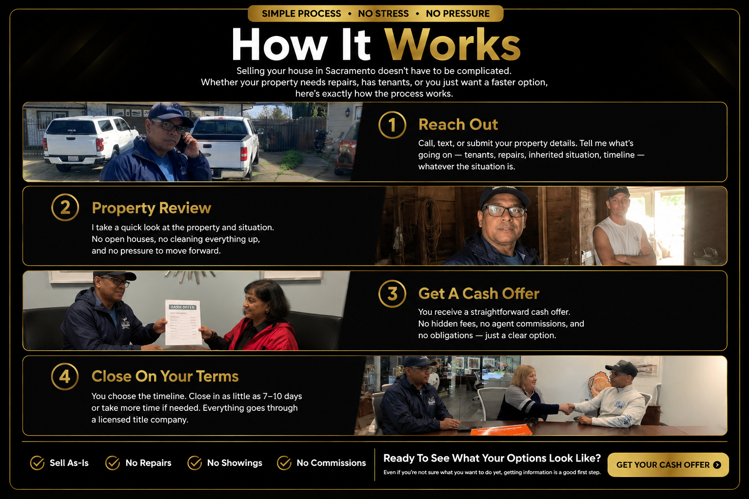 How It Works - Darren Buys Homes Cash Sacramento