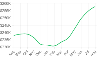 cos springs home buying company 2018