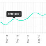 denver co real estate trends march 2018