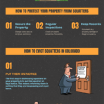 Squatter's Rights In Colorado Infographic
