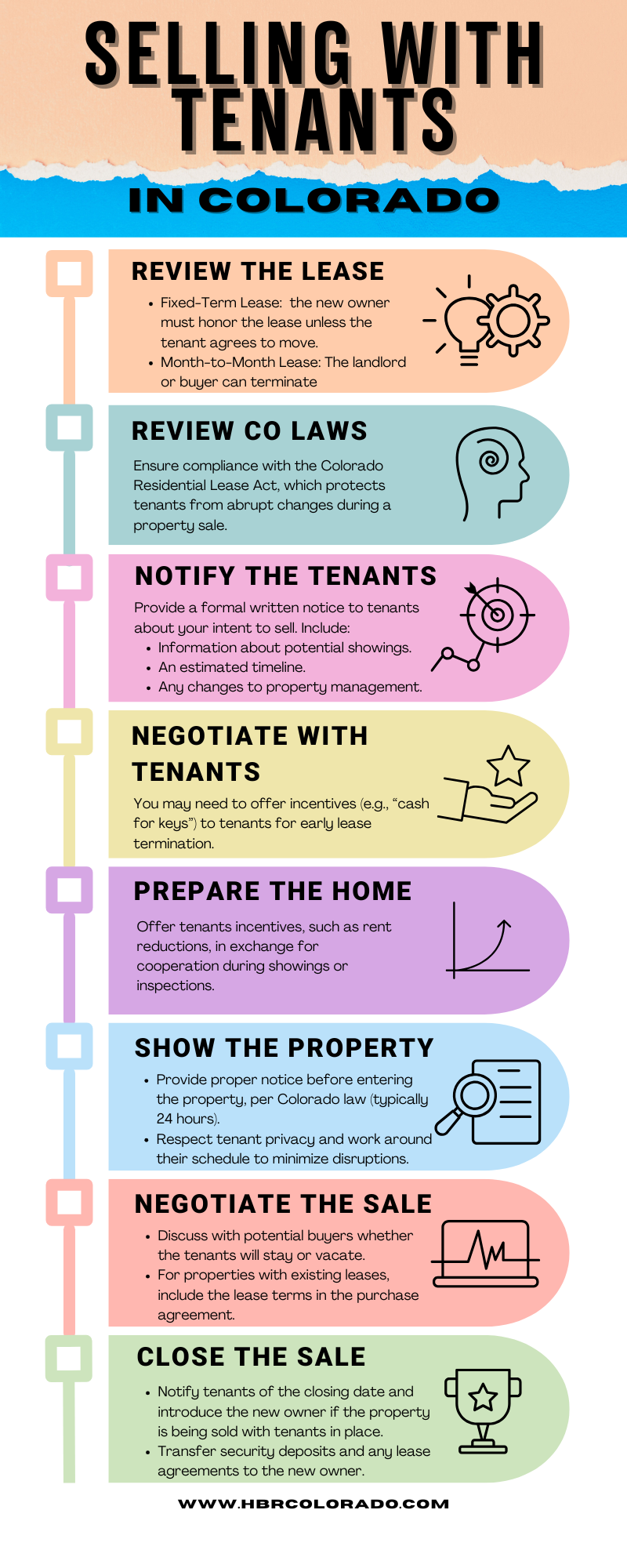 Selling A House With Tenants In Colorado Infographic
