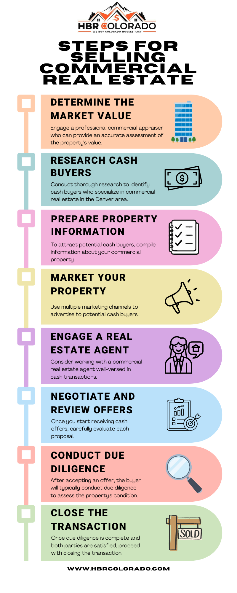 Steps For Selling Commercial Real Estate Denver CO - Infographic