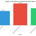 Colorado Springs Real Estate Market Update November 2024
