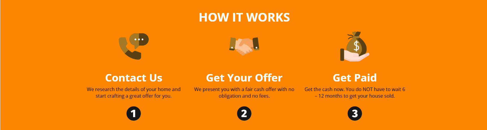 How It Works - Steps to Selling Your Colorado Springs House in One Week To HBR Colorado