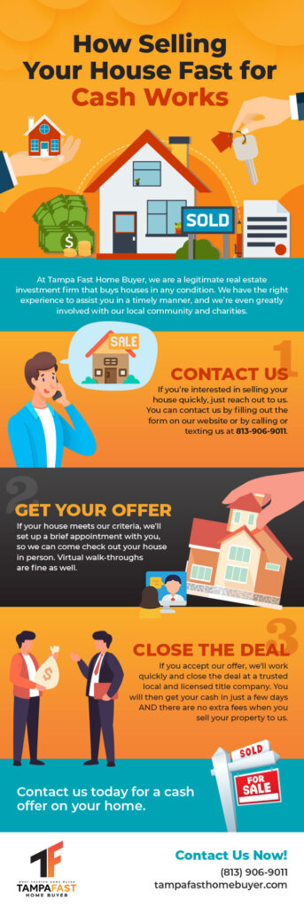 how selling your house for cash works
