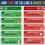 sell house fast in Pinellas Park