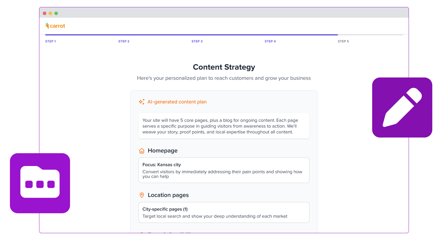 Carrot's automated website content strategy